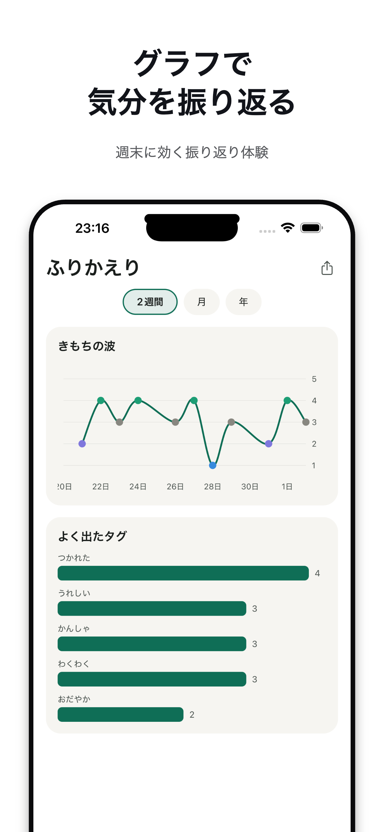 kimoroku ふりかえり画面 — グラフで気分を振り返る
